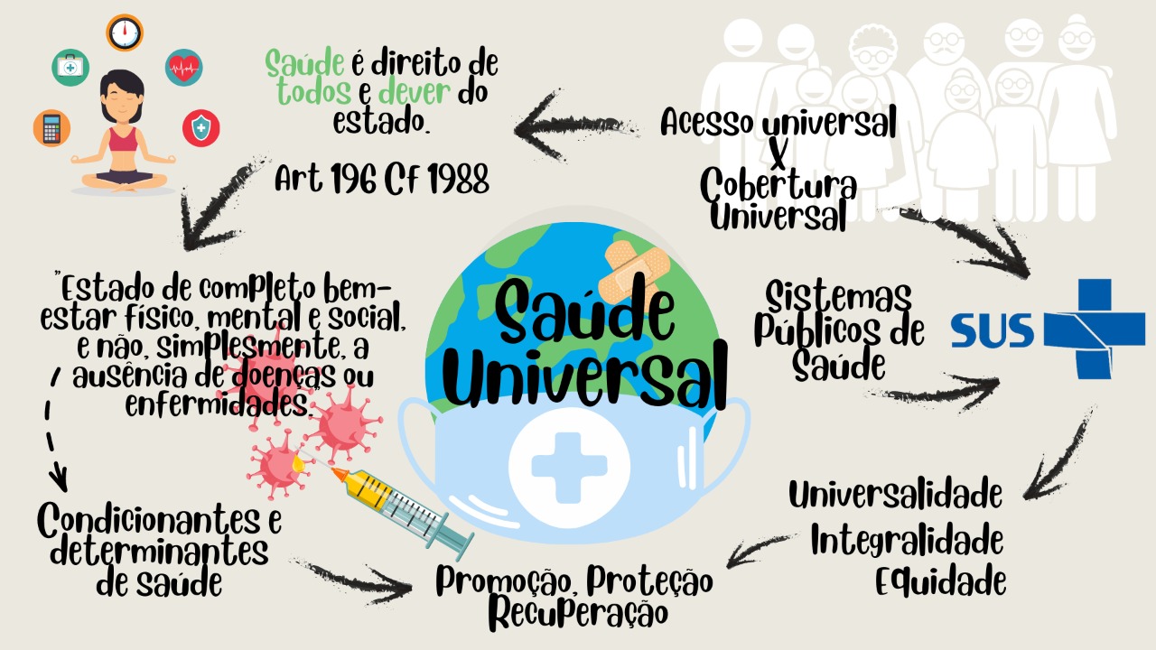 DIA INTERNACIONAL DA COBERTURA UNIVERSAL DE SAÚDE