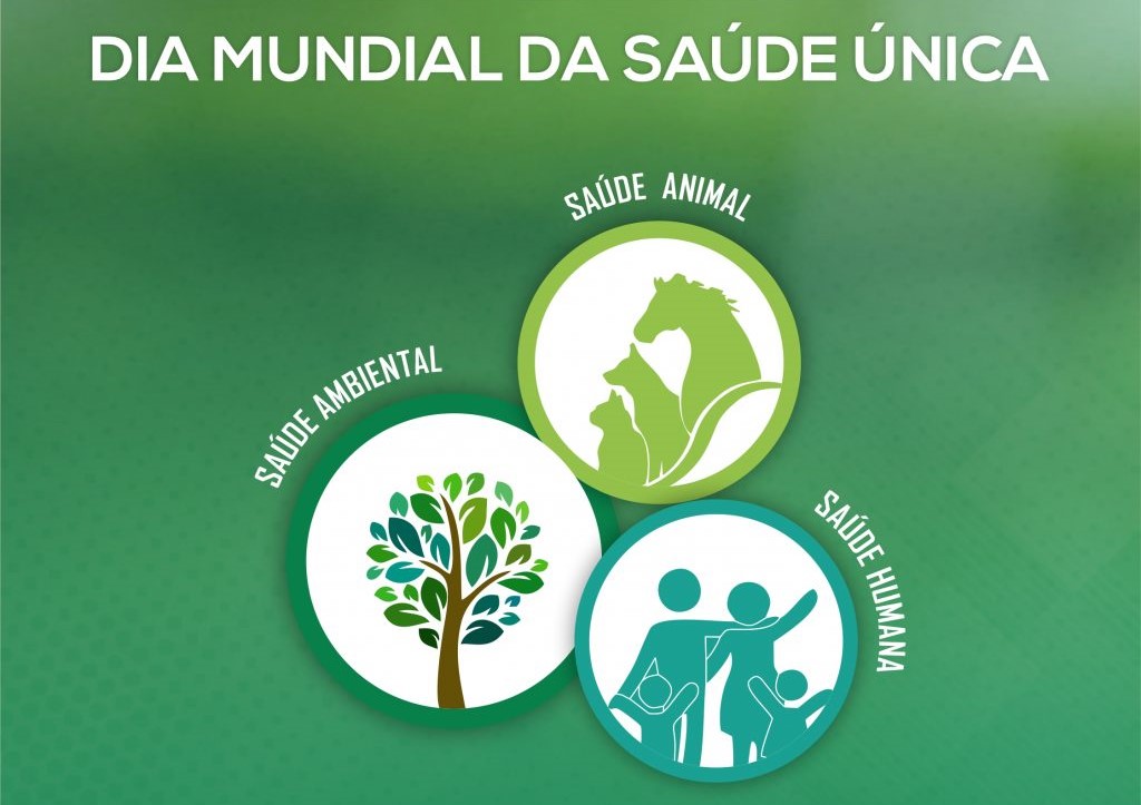 Dia Mundial e Nacional da Saúde Única